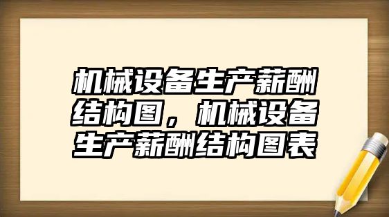 機(jī)械設(shè)備生產(chǎn)薪酬結(jié)構(gòu)圖，機(jī)械設(shè)備生產(chǎn)薪酬結(jié)構(gòu)圖表